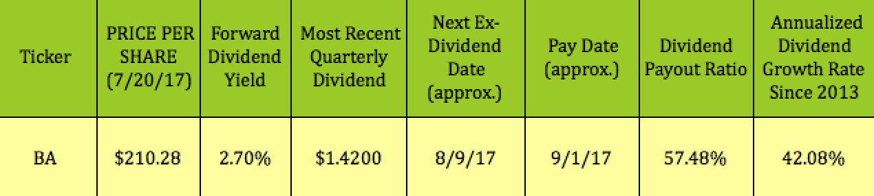 Apple And Boeing: Option Income Strategies For 2 High-Flying Dividend ...