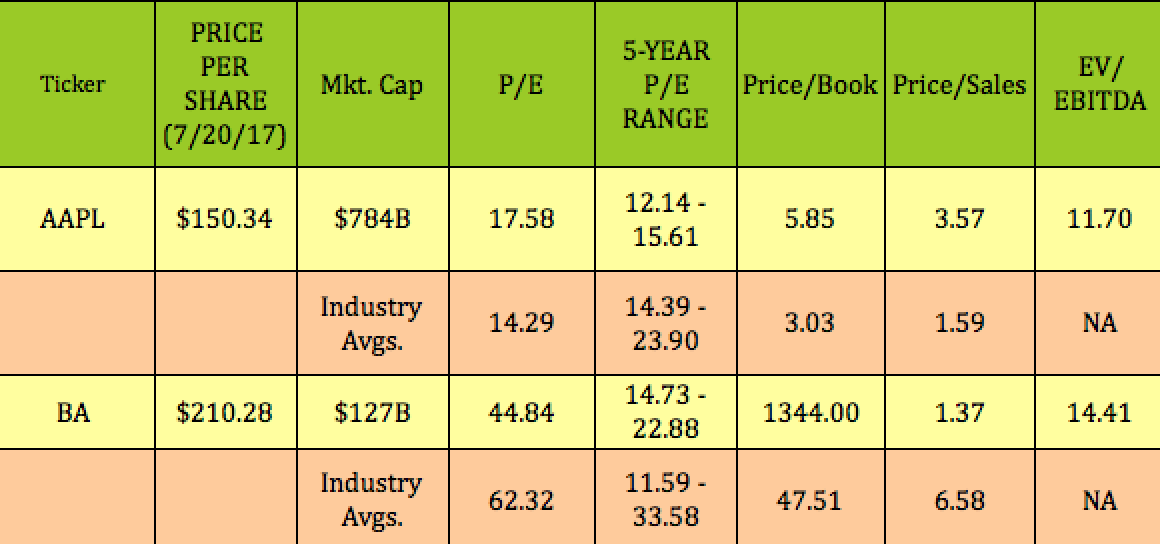 Stock options income strategies