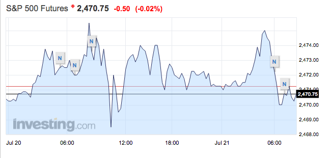 Can you trade spy options after hours