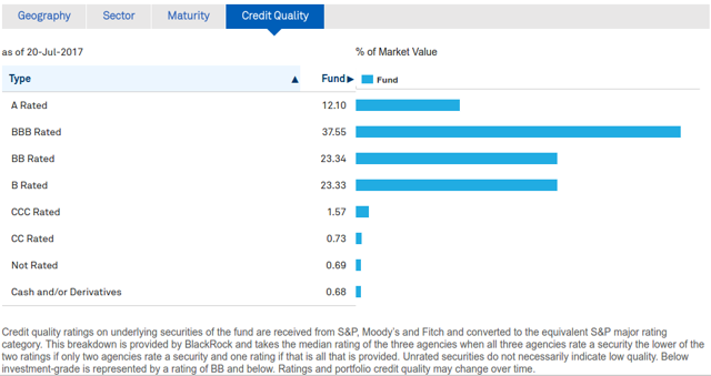 iShares J.P. Morgan USD Emerging Markets Bond ETF ...