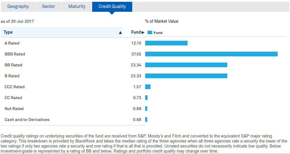 iShares J.P. USD Emerging Markets Bond ETF Questionable Holdings (NASDAQEMB) Seeking iShares J.P. USD Emerging Markets Bond ETF Questionable Holdings (NASDAQEMB) Seeking