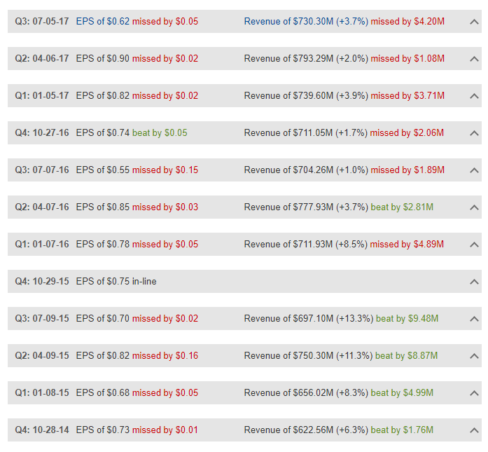 Why Are Investors Expecting More From PriceSmart? (NASDAQPSMT