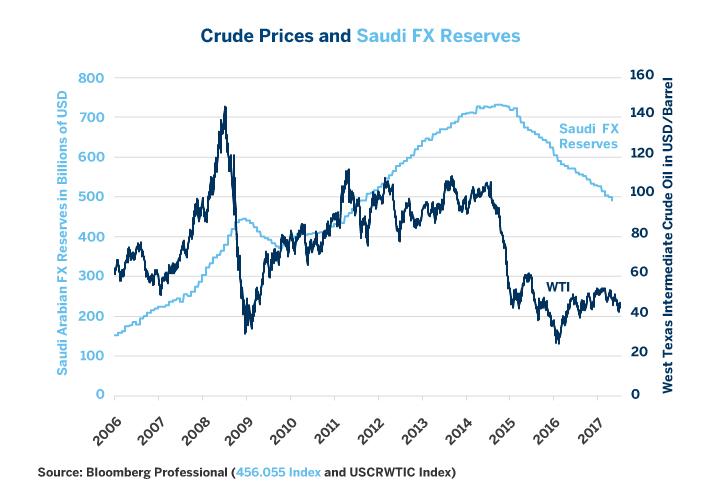 Oil Economic Landscape Of Saudi Arabia Seeking Alpha - 