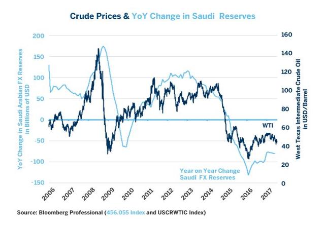 Oil: Economic Landscape Of Saudi Arabia | Seeking Alpha