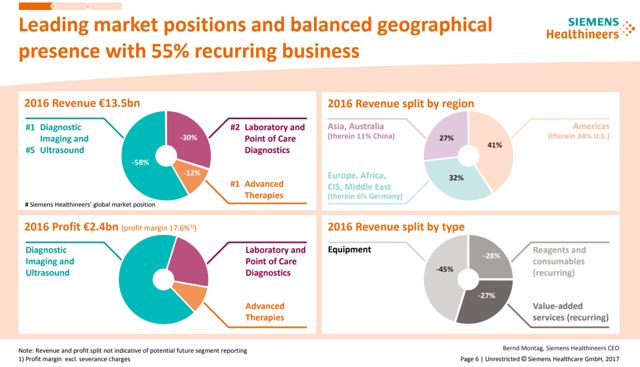 Siemens Is Cheap And Healthineers Helps To Unlock The Value - Siemens ...