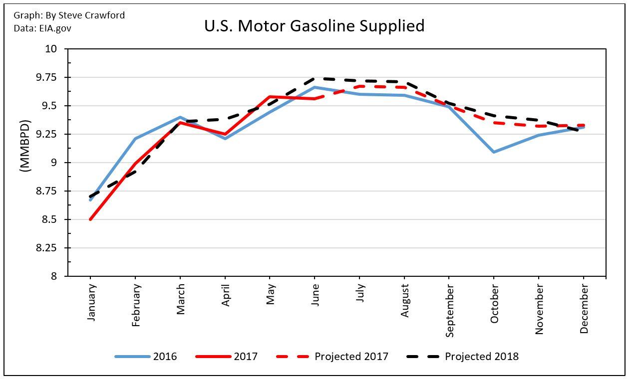 U.S. Crude Oil Supply And Demand Outlook For July Seeking Alpha