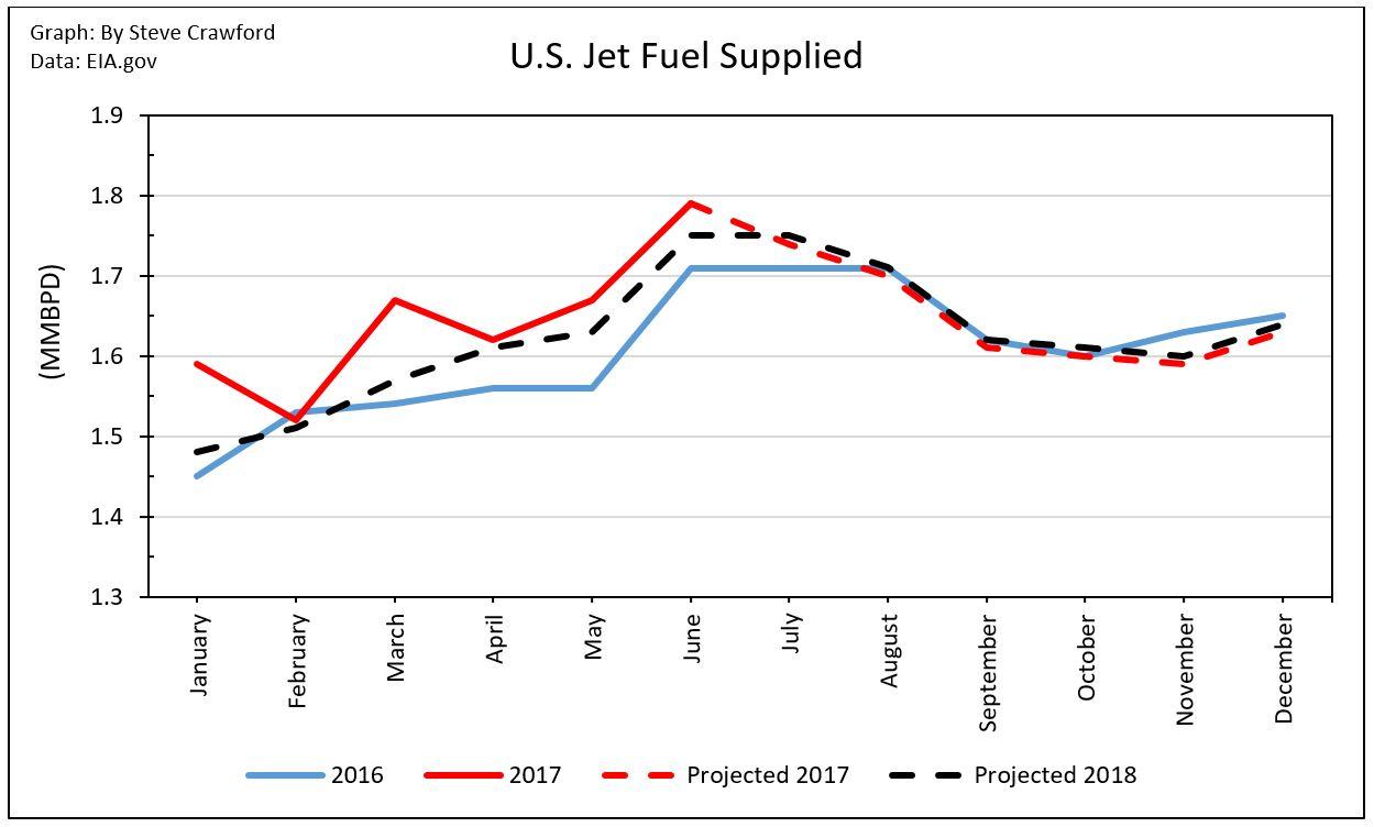 U.S. Crude Oil Supply And Demand Outlook For July Seeking Alpha