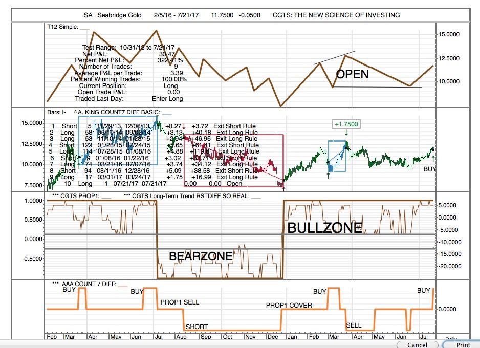 DO YOU TRADE 3xETFS? Seeking Alpha