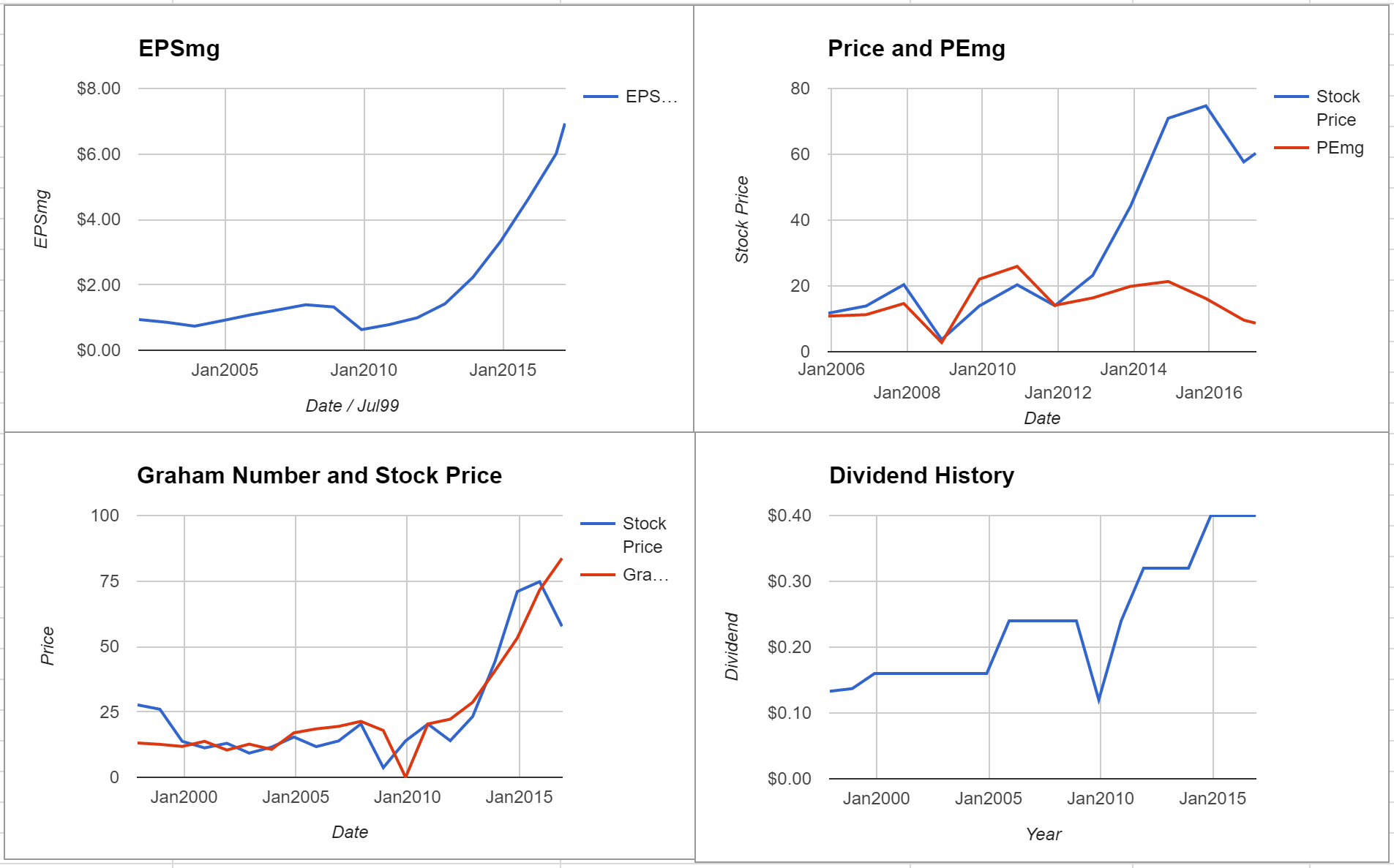 5 Undervalued Midcap Stocks For Value Investors Seeking Alpha