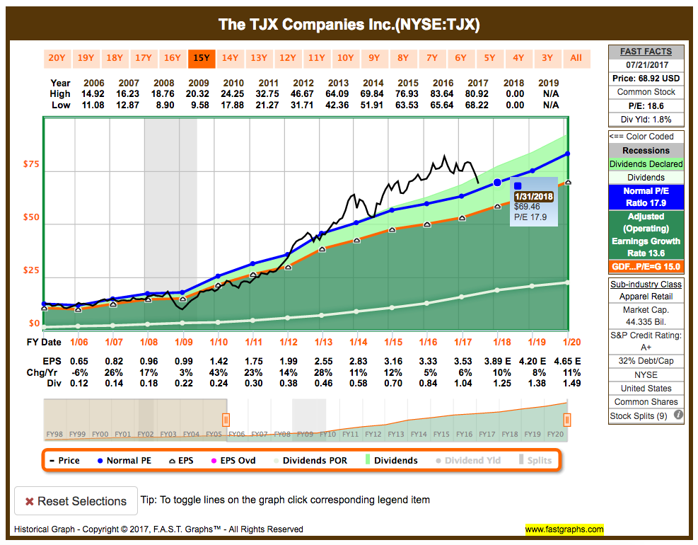 Should You Invest In TJX Shares? (NYSE:TJX) | Seeking Alpha