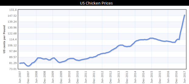 Buffalo Wild Wings: A Path Back To Relevance (Private:BWLD-DEFUNCT-5085 ...