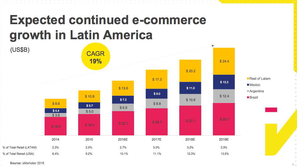 Is Shopee a threat to MercadoLibre's dominance in Brazil?