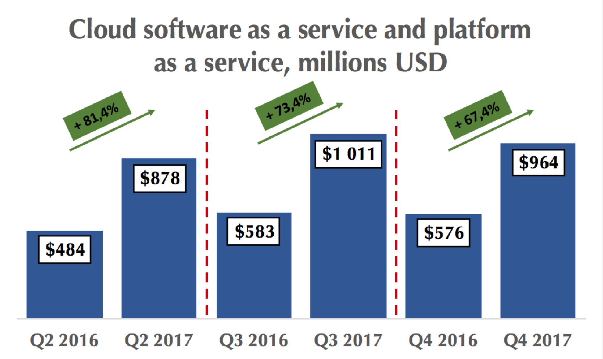 Oracle: Is Further Growth Possible? (NYSE:ORCL) | Seeking Alpha