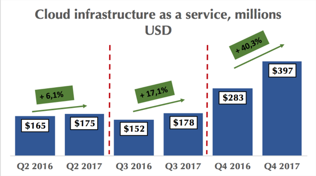 Oracle: Is Further Growth Possible? (NYSE:ORCL) | Seeking Alpha