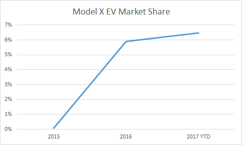 Tesla Maintains Strong Market Share Despite Onslaught Of Competition ...