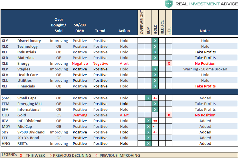 Analyzing The Bull Market Thesis Seeking Alpha