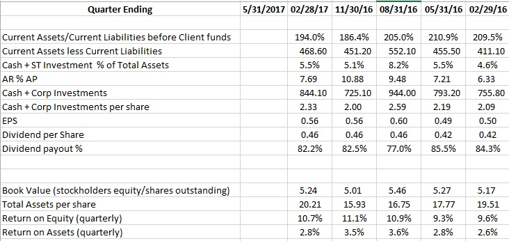 Paychex With A 3.22% Dividend Yield Looks Attractive (NASDAQ:PAYX ...