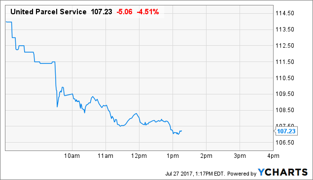 United Parcel Service Inc
