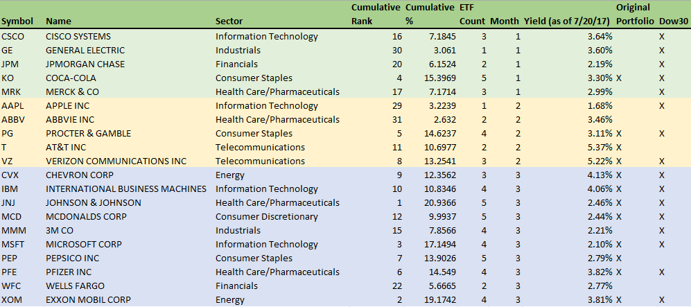 20 High-Yield Dividend Stocks to Buy in 2020