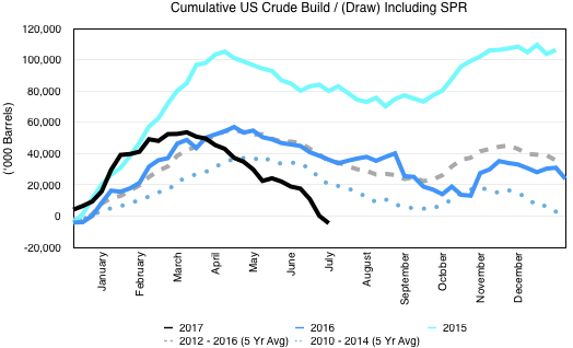 US Crude Oil Production Forecast Expected to Reach Record High in 2018 US Crude Oil Production Forecast Expected to Reach Record High in 2018
