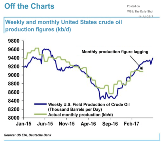 Big oil is learning to live with $50 crude Big oil is learning to live with $50 crude