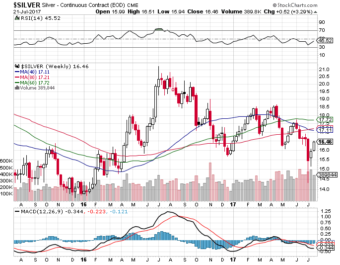 Gold And Silver Technical Charts Come To A Head | Seeking Alpha