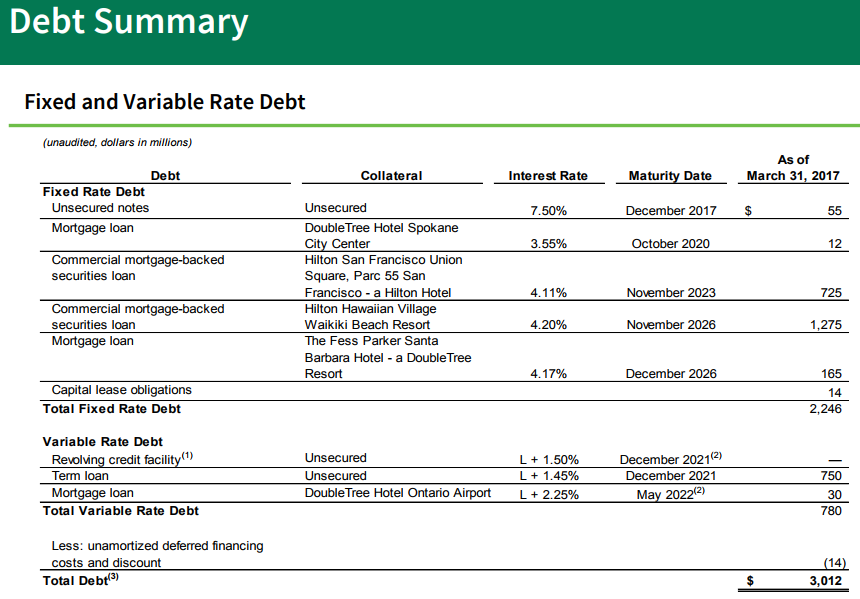 Host Hotels & Resorts, Inc. (HST) held by 62 SEC 13F Filers
