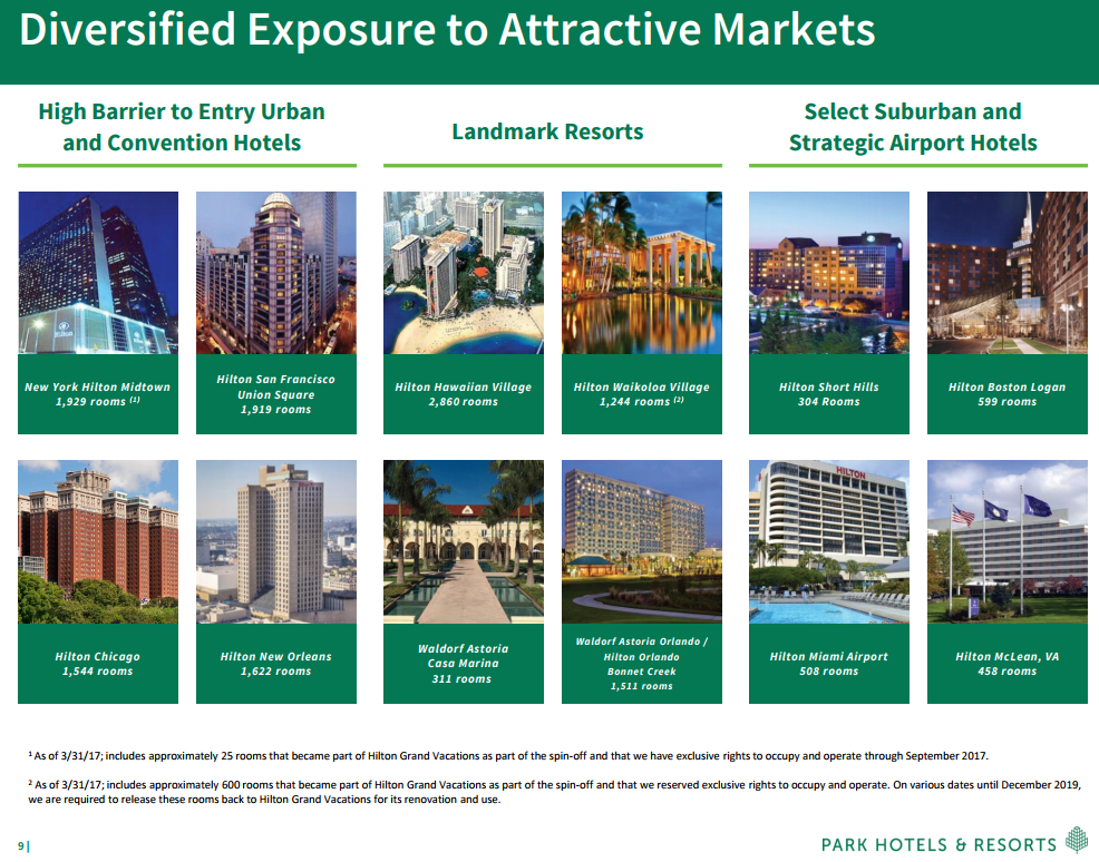 Host Hotels & Resorts, Inc. (NYSE:HST) Releases FY17 Earnings Guidance