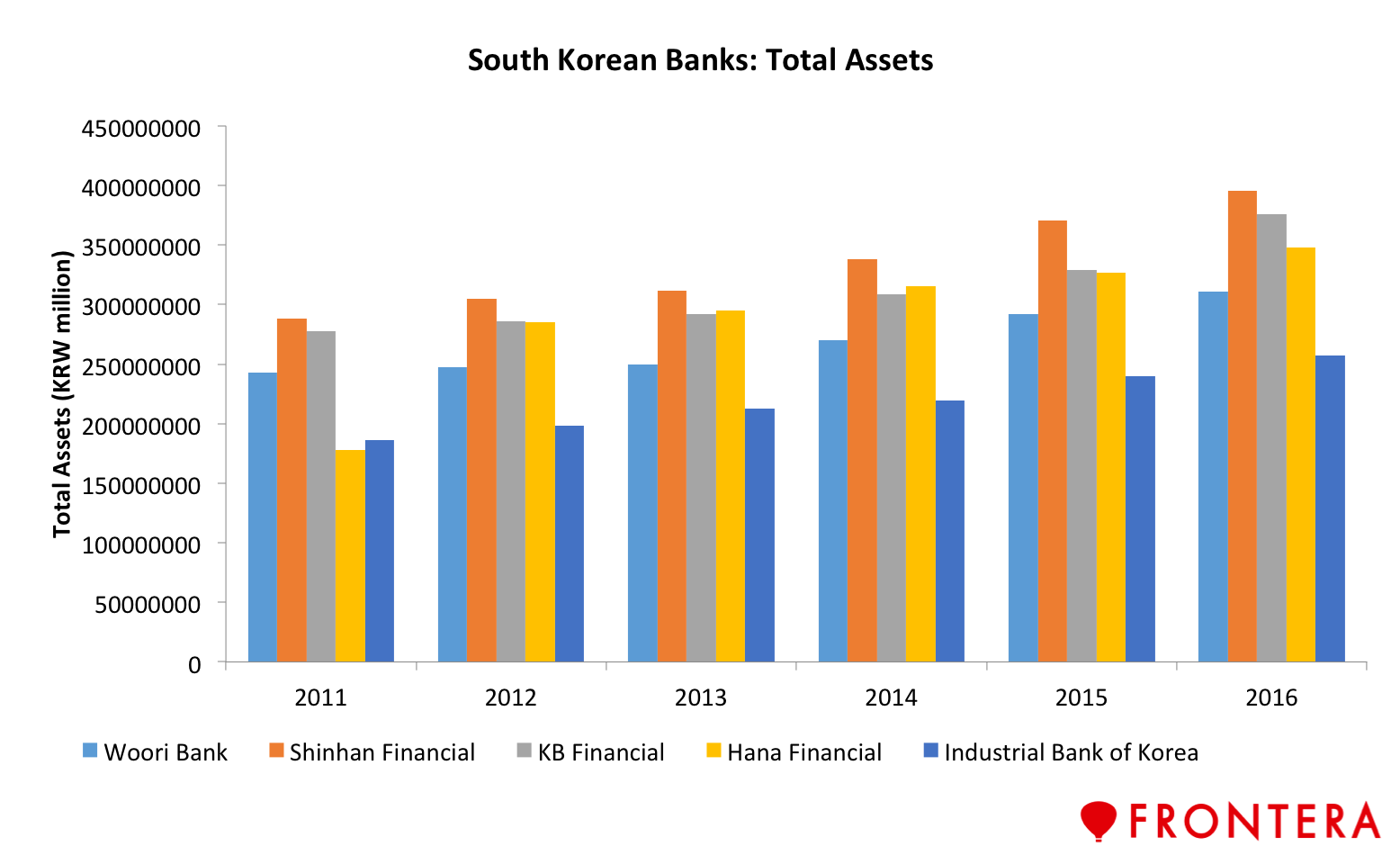 5 South Korean Banks Set To Double Down As Goldman, Citi, And RBS