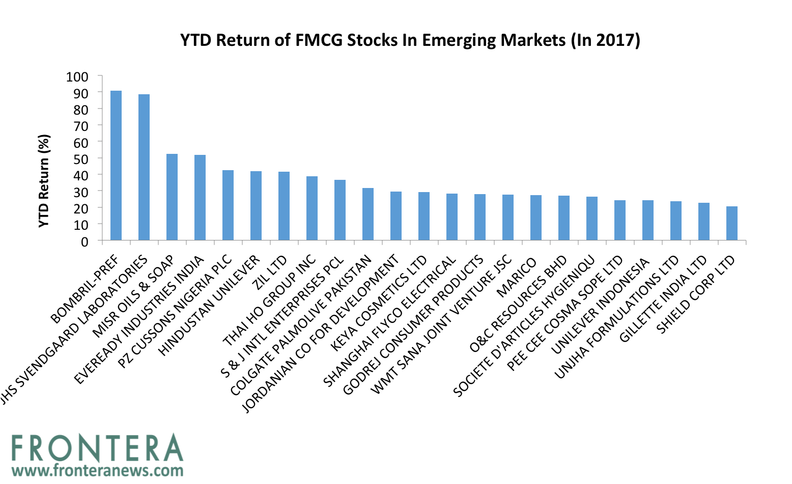 Cozy Biggest Fmcg Companies In Africa for Gamers