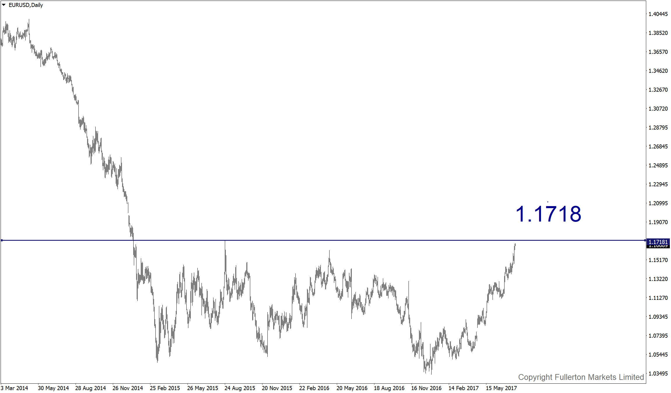 EUR USD Uptrend Stays Intact On ECB S Comment Seeking Alpha