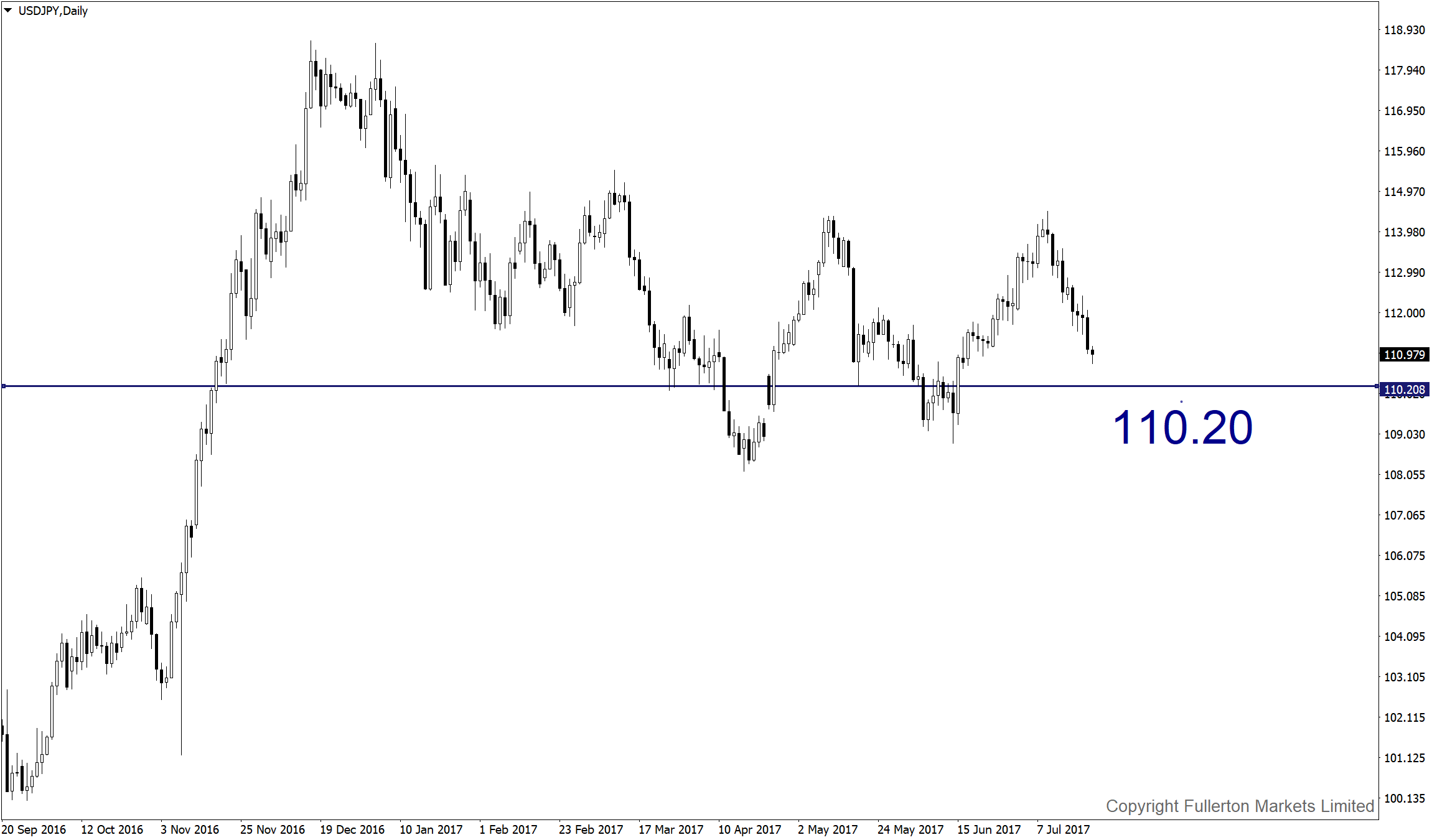 eur-usd-uptrend-stays-intact-on-ecb-s-comment-seeking-alpha