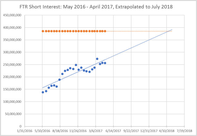 Moderna Short Interest Is Rising Here 39 S Why I 39 M Not Worried The