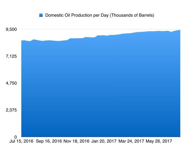 some-really-great-oil-data-seeking-alpha