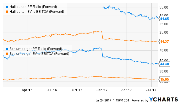 Halliburton Company Earnings Watch & Stock Update Halliburton Company Earnings Watch & Stock Update
