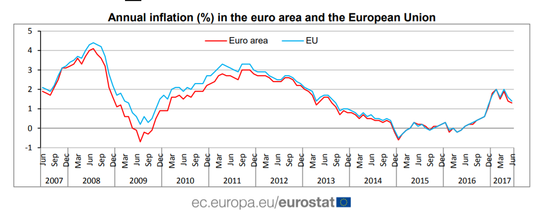 International Economic Week In Review: Positive News Continues ...