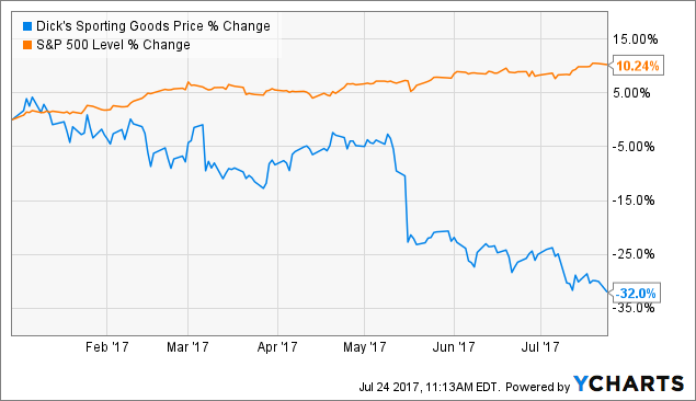 Crazy Volume Spikes for: Dick's Sporting Goods Inc. (DKS)