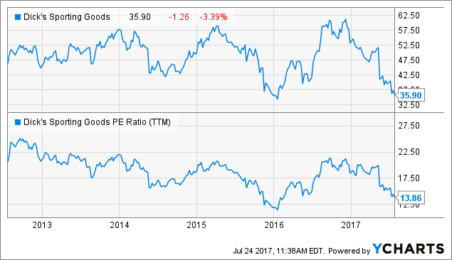 Crazy Volume Spikes for: Dick's Sporting Goods Inc. (DKS)
