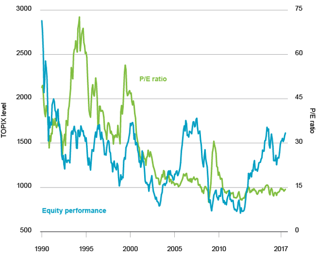 The Case For Japanese Equities Seeking Alpha