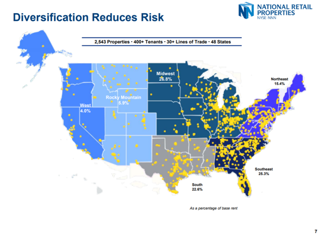 This 4.7% Yielding Top-Shelf REIT Just Raised Its Dividend ...