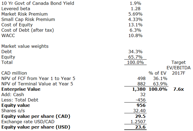 Dorel Industries Inc. - Turnaround Unlikely To Happen Any Time Soon ...