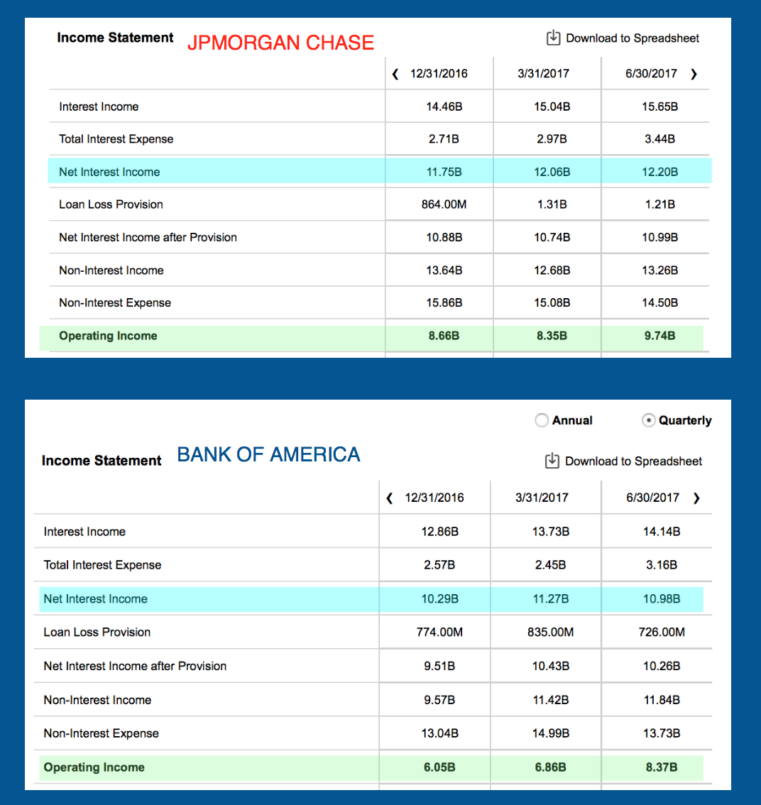 Comparing Bank Of America To Breaking Down Their