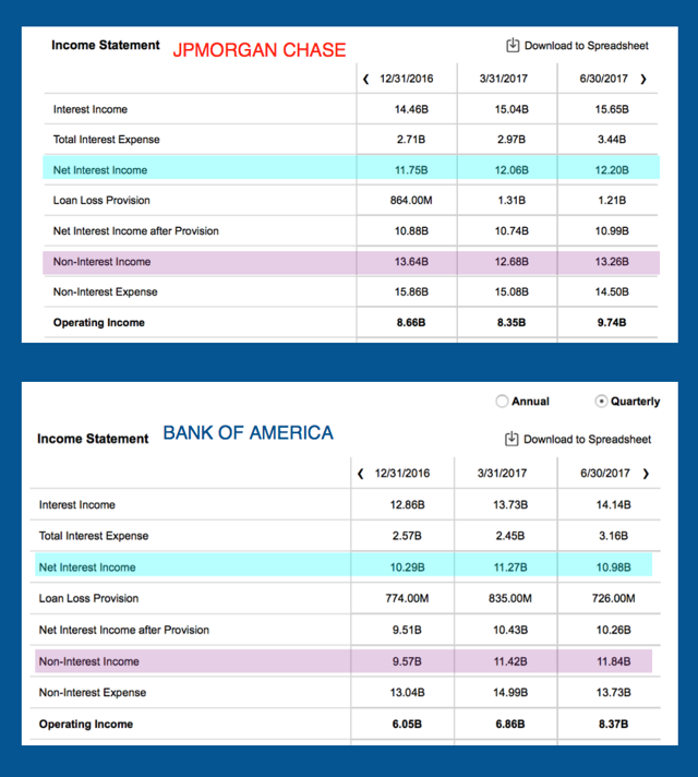 bank of america interest income tax statement bank of america interest income tax statement