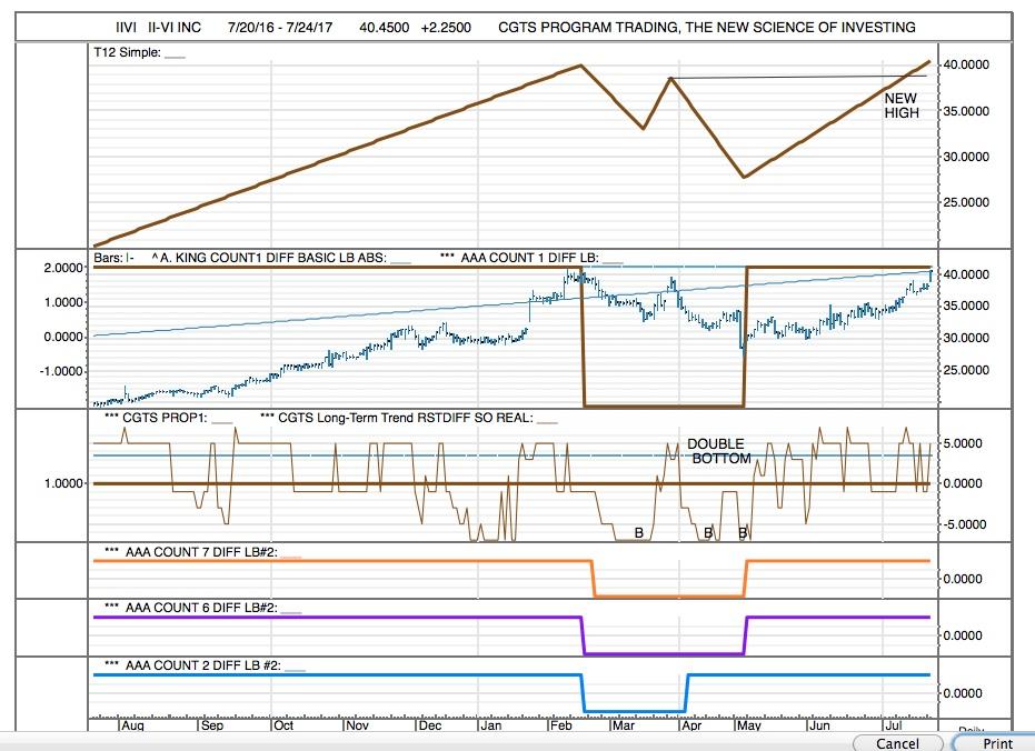 CBI, CHICAGO BRIDGE AND IRON, LONGTERM TURNAROUND BUY (NYSEBIP