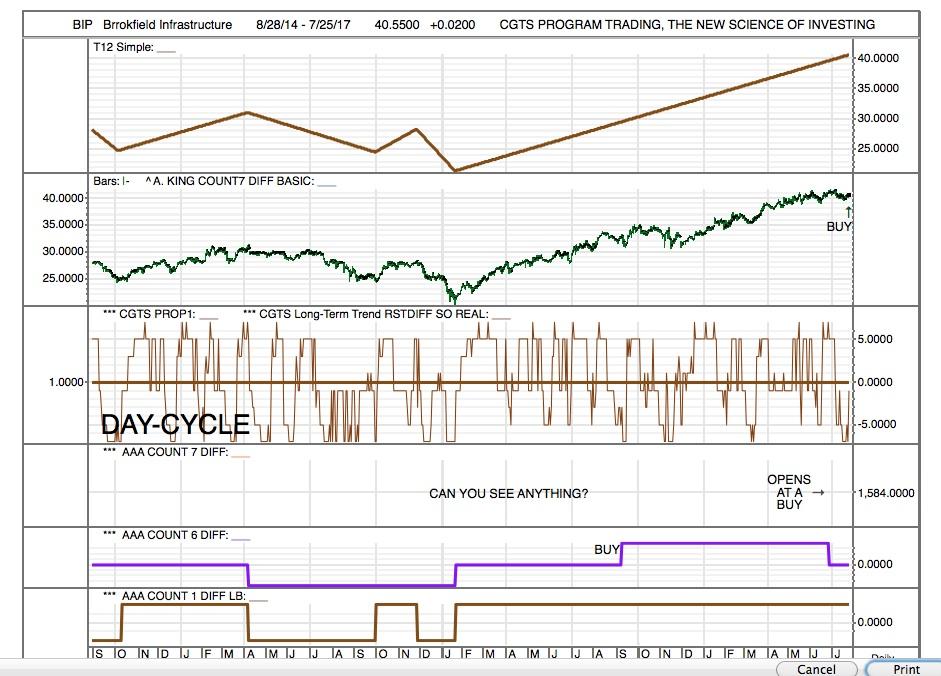 CBI, CHICAGO BRIDGE AND IRON, LONGTERM TURNAROUND BUY (NYSEBIP