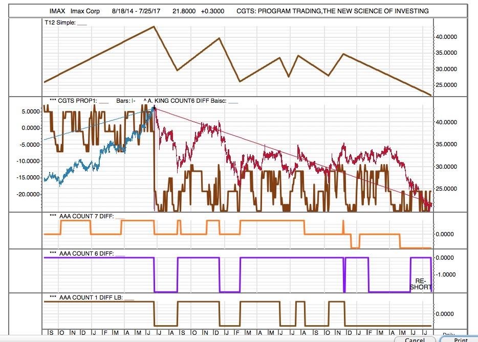 CBI, CHICAGO BRIDGE AND IRON, LONGTERM TURNAROUND BUY (NYSEBIP