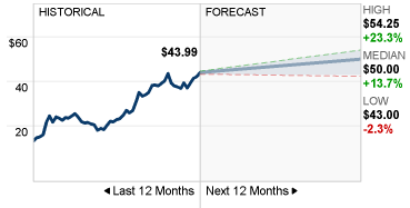 Momo: An Investment To Consider? - Momo (NASDAQ:MOMO) | Seeking Alpha