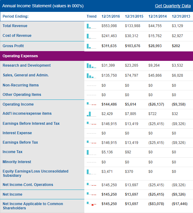 Momo Investing