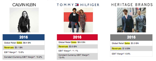 PVH Corp.: Make American Fashion Great Again (A La Calvin Klein And Tommy  Hilfiger) (NYSE:PVH) | Seeking Alpha