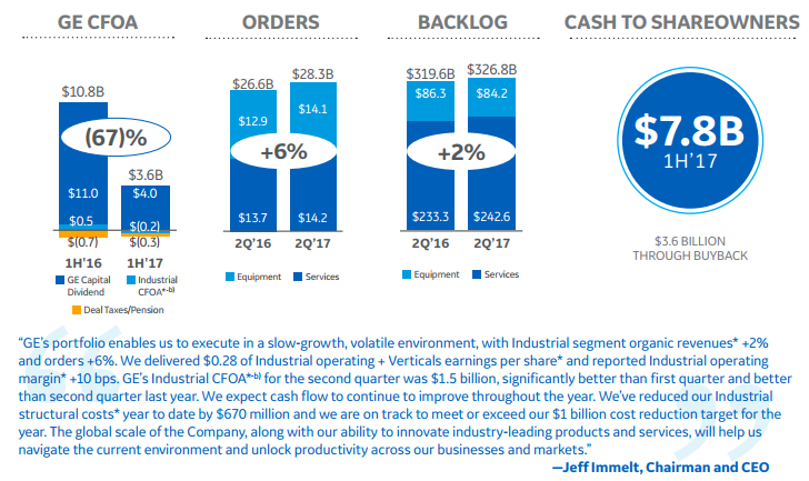 Williams Capital Cuts Rating On Portland General Electric Co (POR)